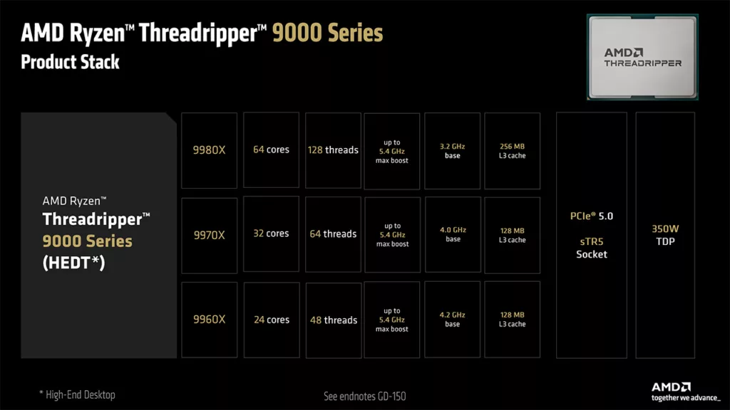 Ryzen Threadripper 9000