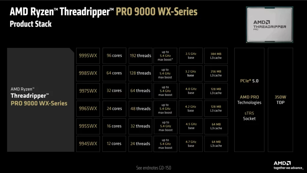 Ryzen Threadripper 9000