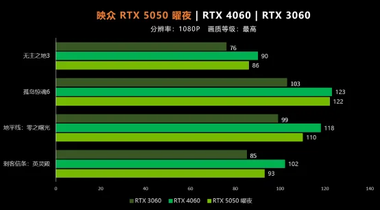 GeForce RTX 5050