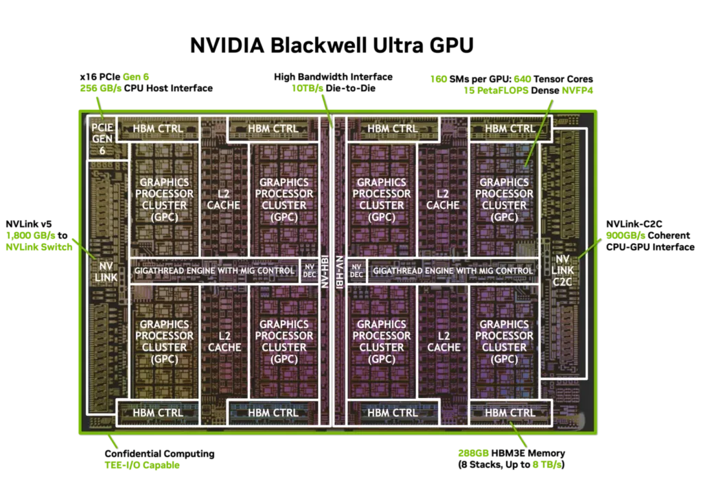 Blackwell Ultra GB300 NVIDIA AI
