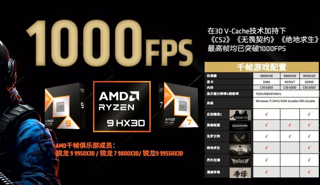 1000 FPS AMD Ryzen 9000X3D