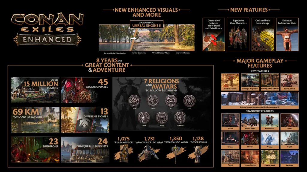 Conan Exiles Enhanced, nowa grafika na Unreal Engine 5