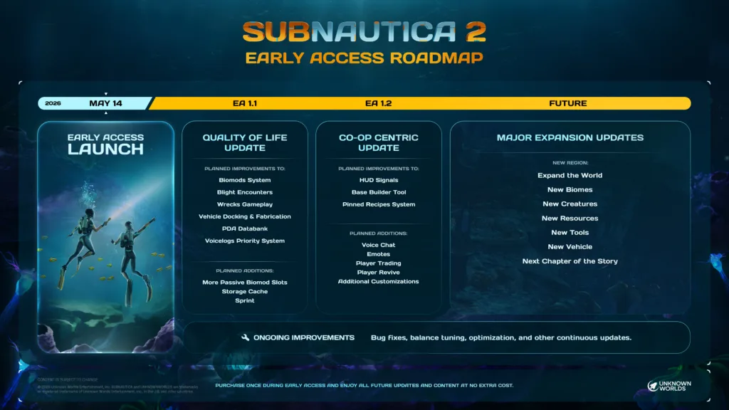 Subnautica 2 roadmap z planowanymi aktualizacjami Early Access, co-opem, nowymi biomami i lewiatanami